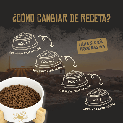 Lenda Sin Cereales Gato Farm Poultry - Aves