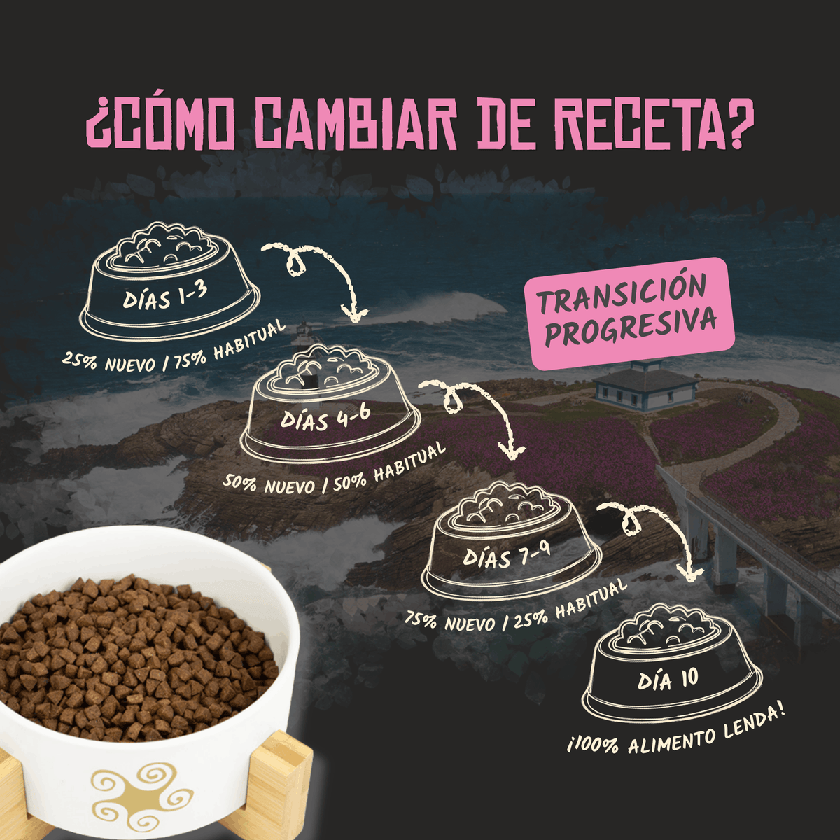 Lenda Sin Cereales Kitten Aves y Pescado