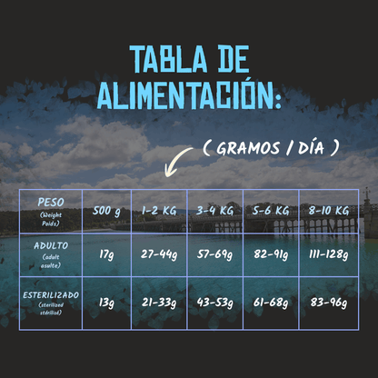 Lenda Sin Cereales Gato Light & Sterilized - Aves, Salmón y Krill
