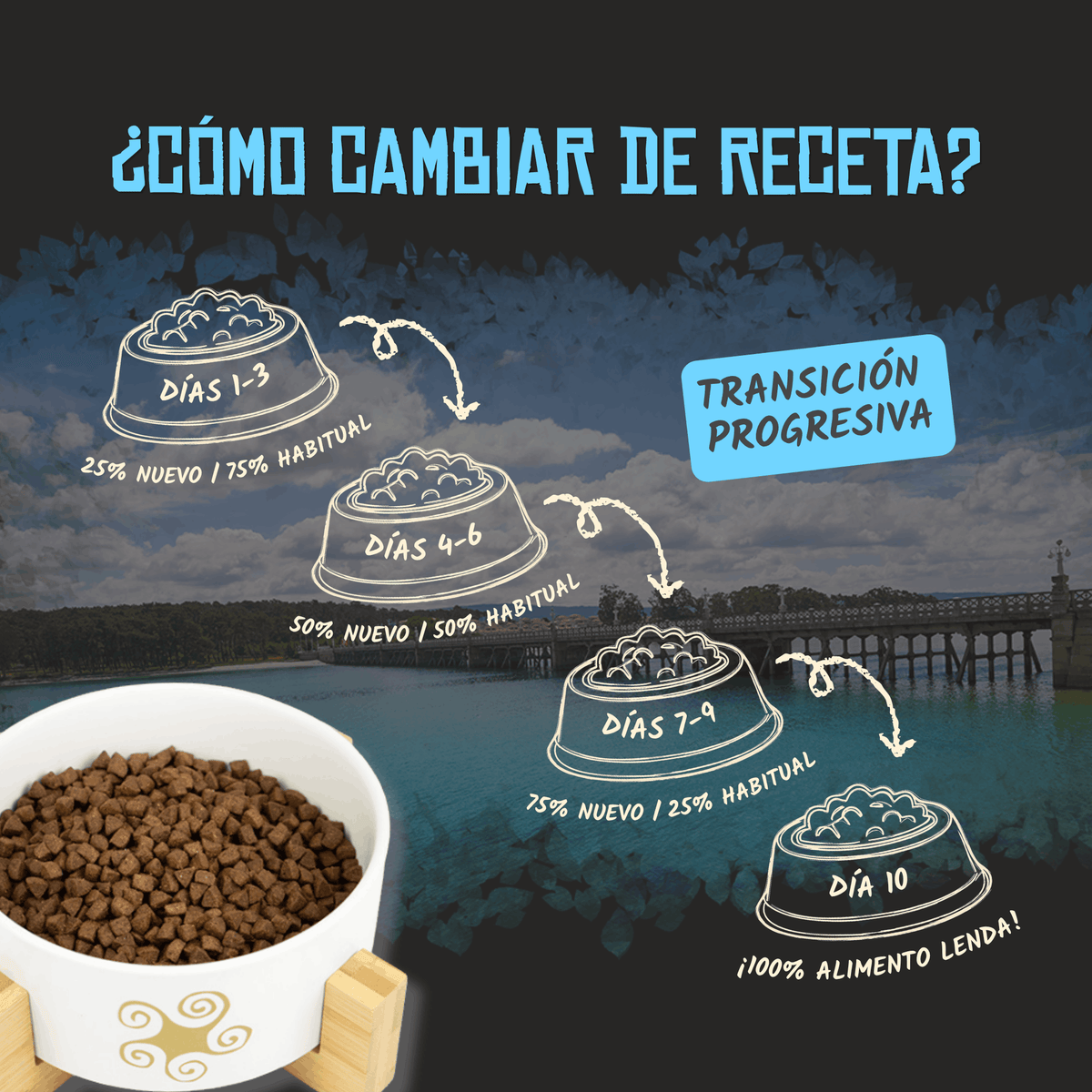Lenda Sin Cereales Gato Light & Sterilized - Aves, Salmón y Krill