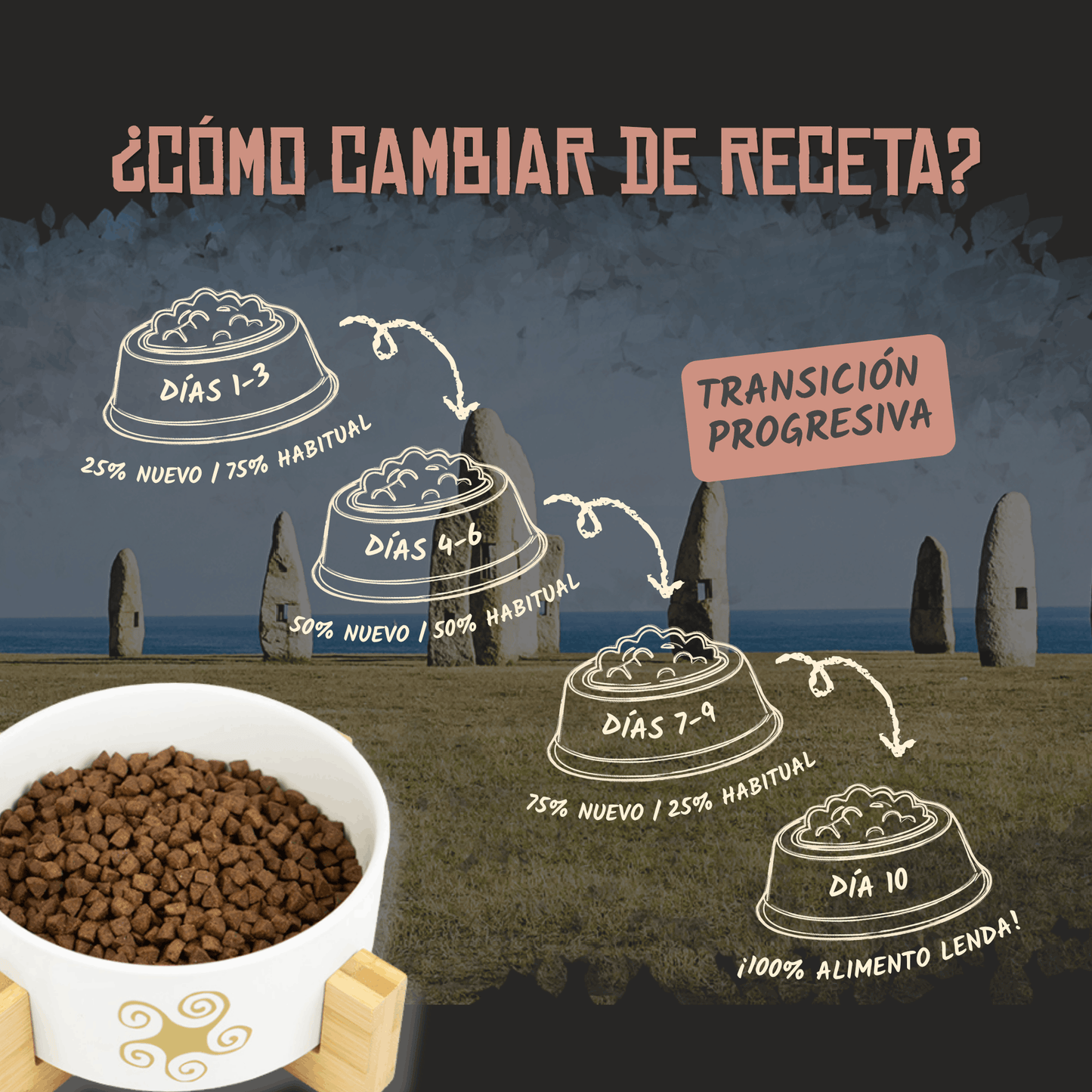 Lenda Sin Cereales Gato Senior Urinary & Sterilized - Aves de Corral y Krill
