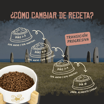 Lenda Sin Cereales Gato Senior Urinary & Sterilized - Aves de Corral y Krill