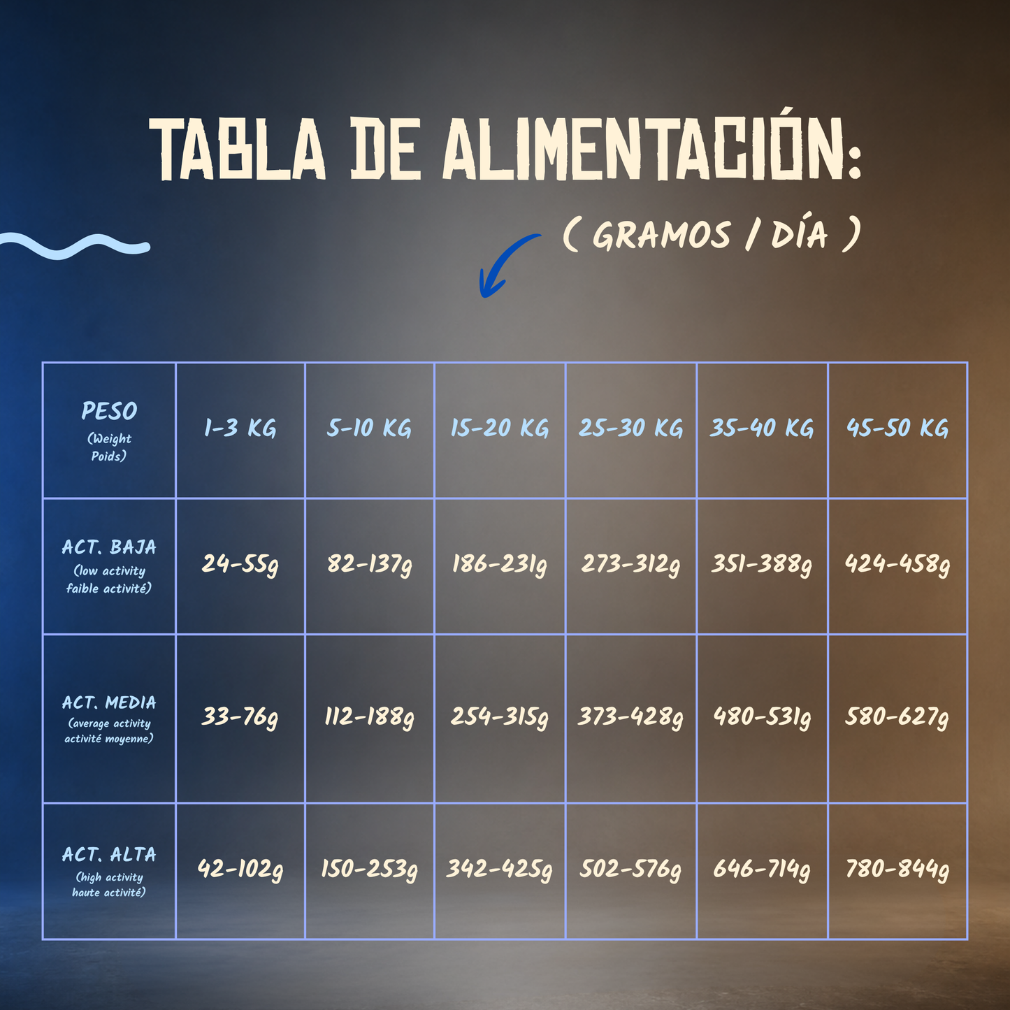 Lenda Grain Free - Pescado y Krill