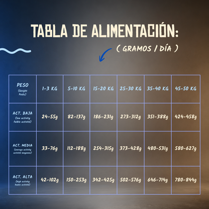 Lenda Grain Free - Pescado y Krill